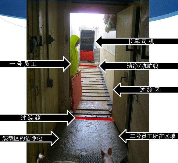 【专题】生物安全之装载区（LOADOUT）